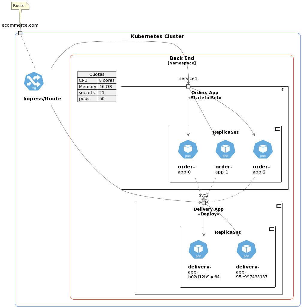 namespaces